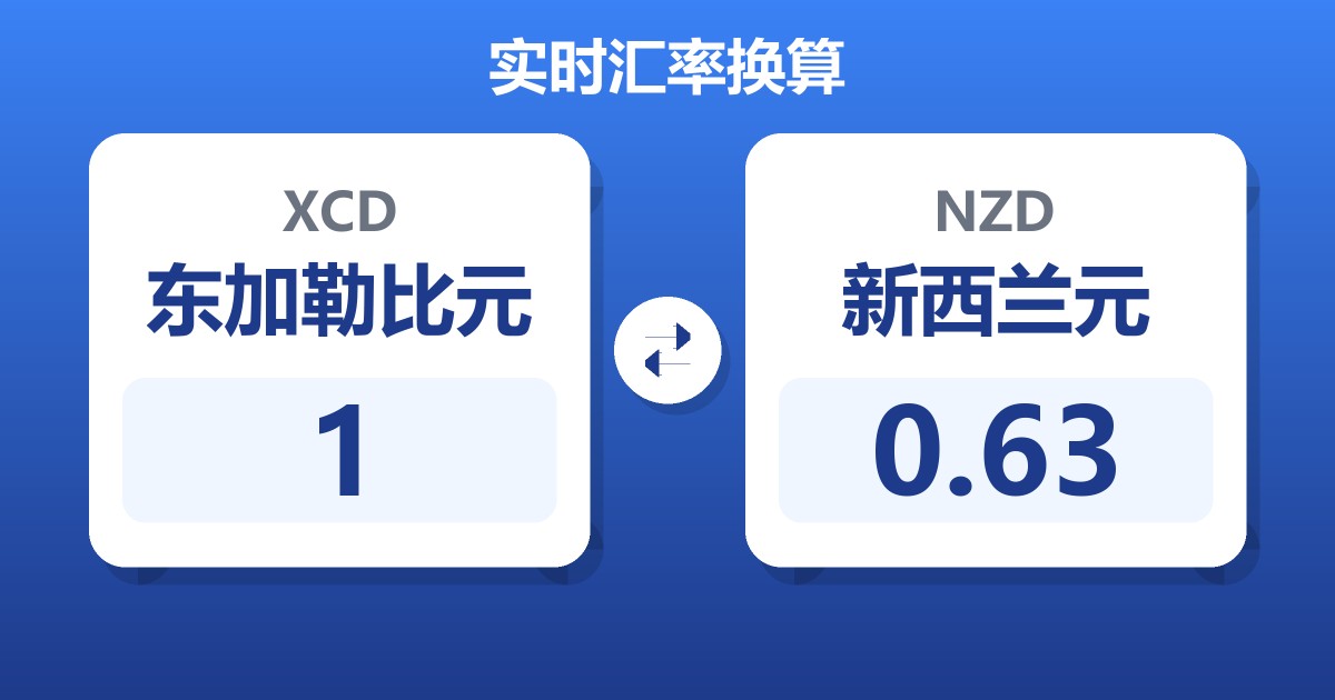 1东加勒比元兑新西兰元