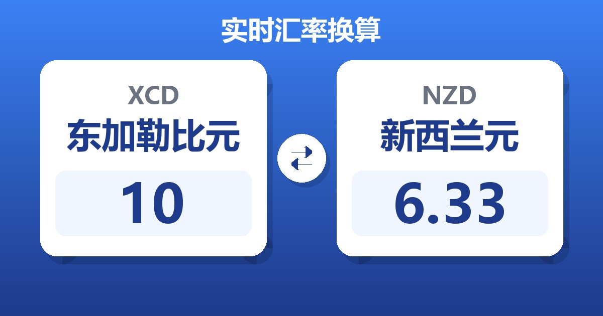 10东加勒比元兑新西兰元