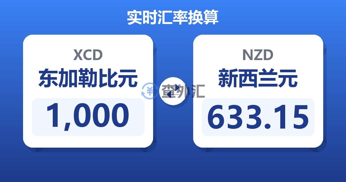 1,000东加勒比元兑新西兰元