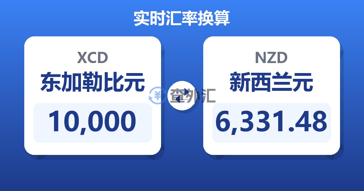 10,000东加勒比元兑新西兰元
