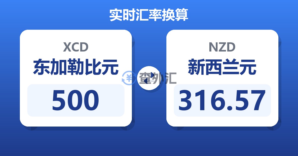 500东加勒比元兑新西兰元