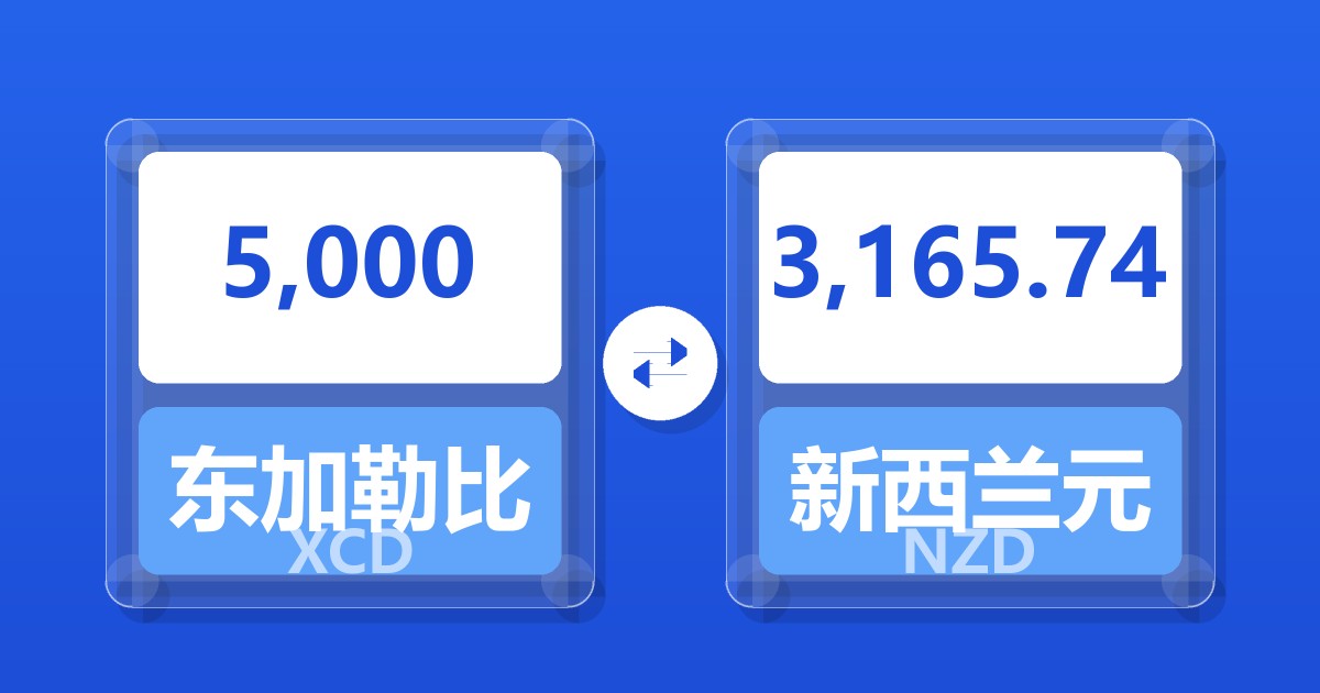 5,000东加勒比元兑新西兰元