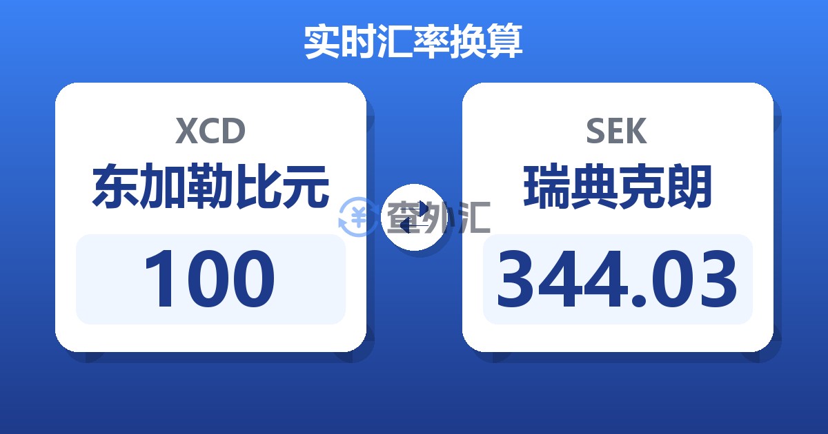 100东加勒比元兑瑞典克朗