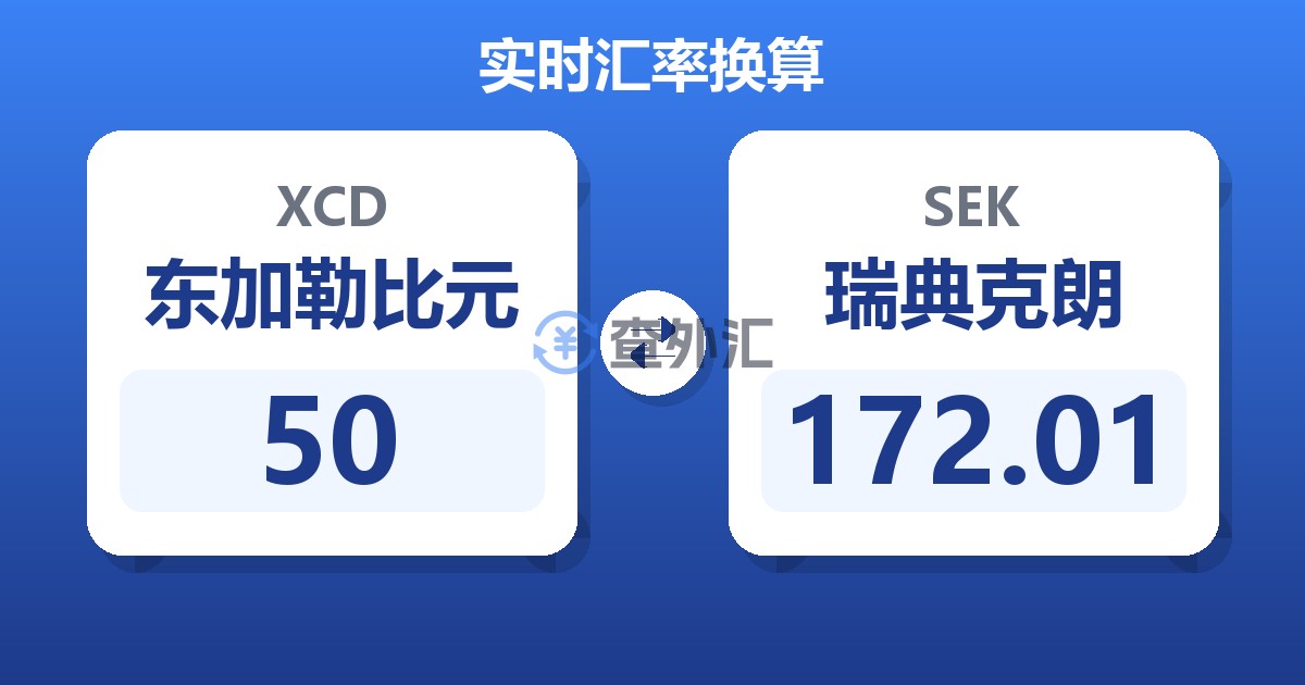 50东加勒比元兑瑞典克朗