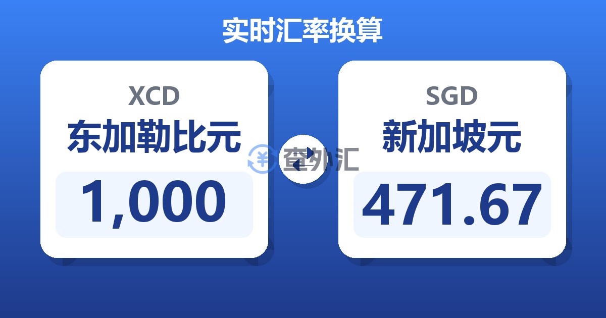 1,000东加勒比元兑新加坡元