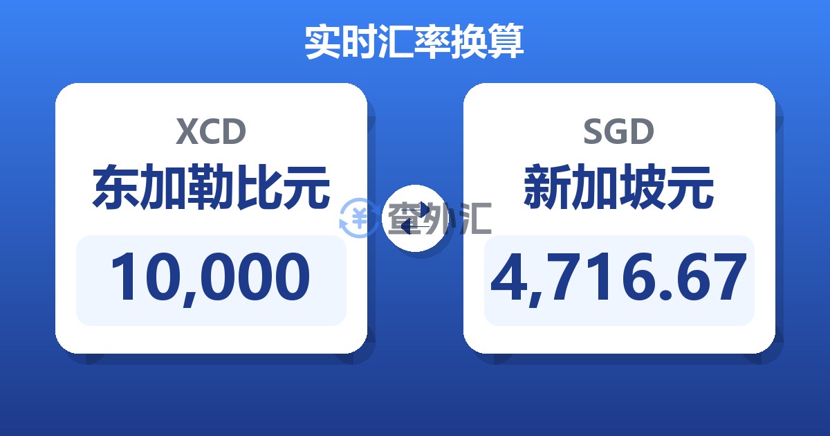 10,000东加勒比元兑新加坡元