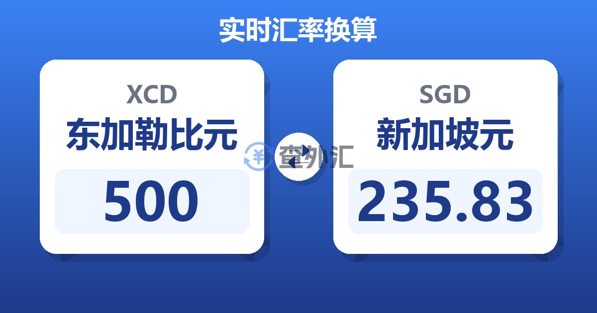 500东加勒比元兑新加坡元