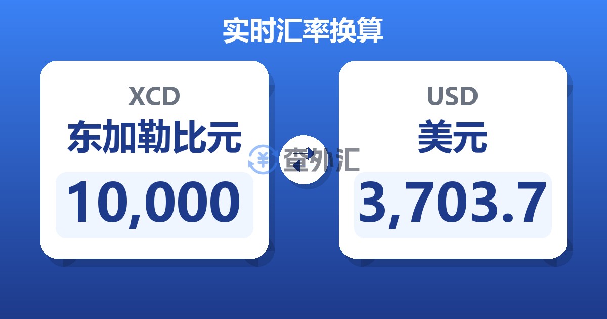 10,000东加勒比元兑美元