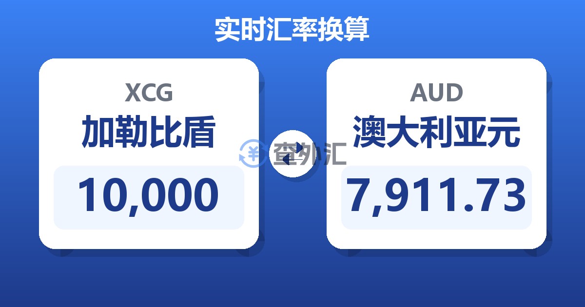 10,000加勒比盾兑澳大利亚元