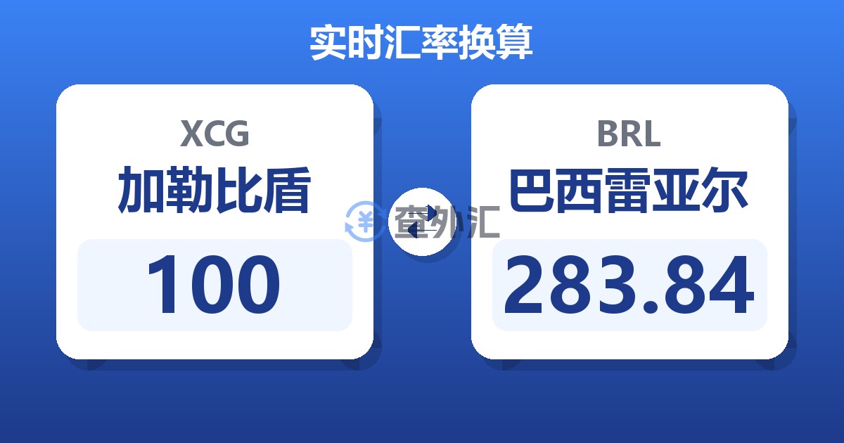 100加勒比盾兑巴西雷亚尔
