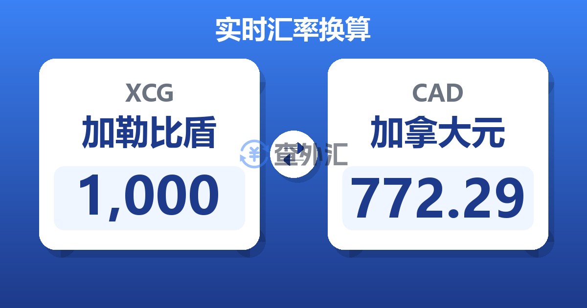 1,000加勒比盾兑加拿大元