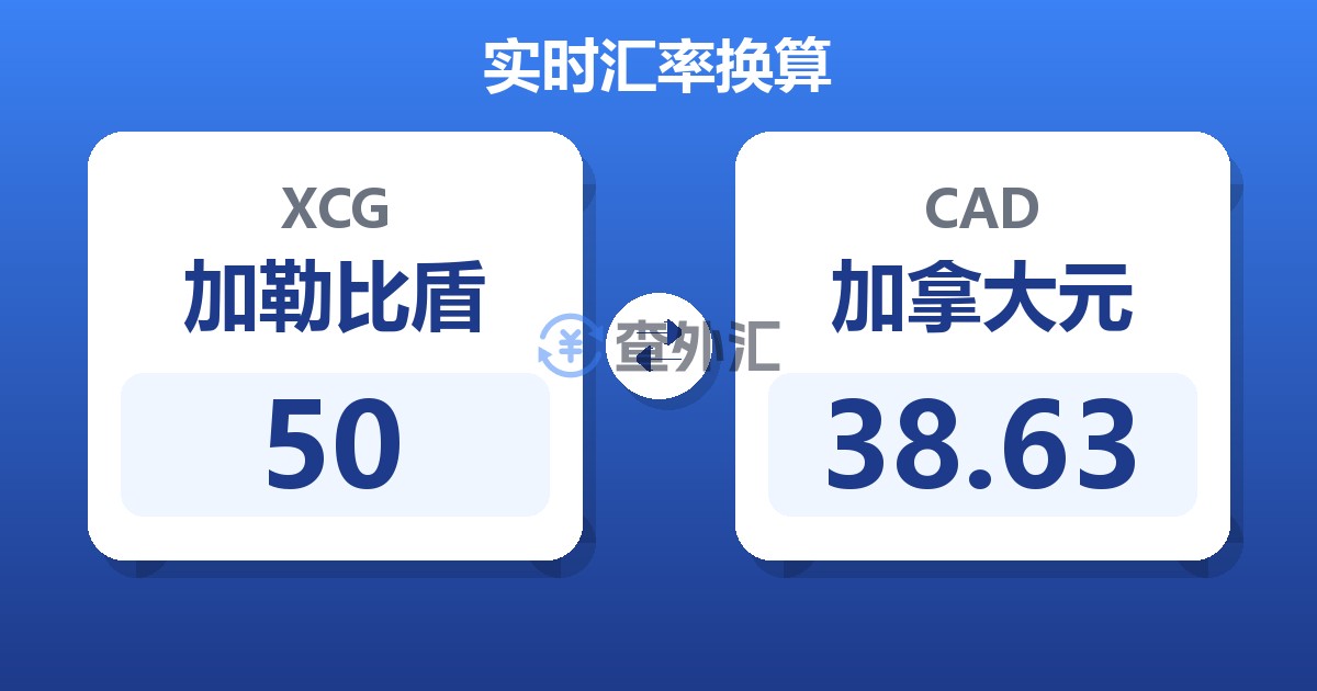 50加勒比盾兑加拿大元