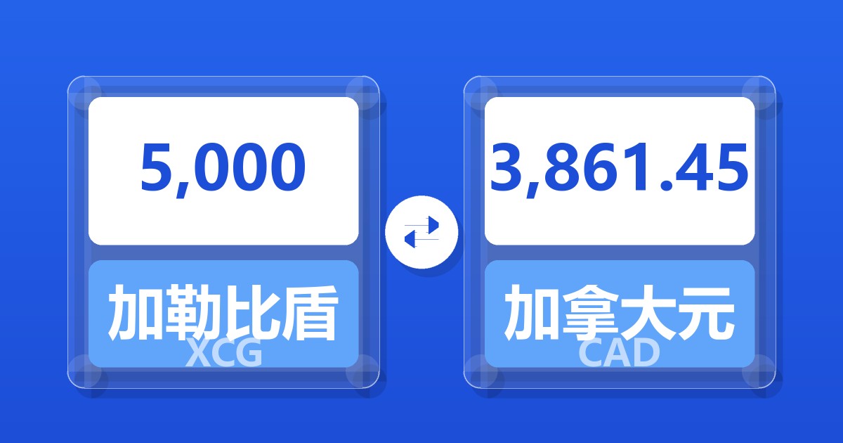 5,000加勒比盾兑加拿大元