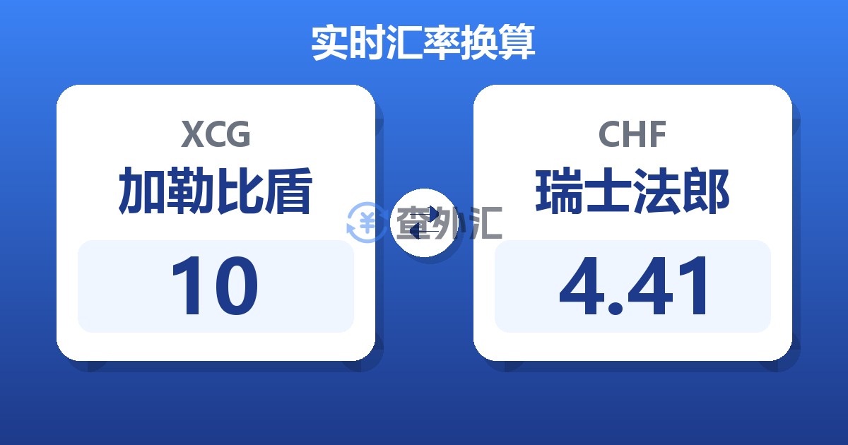 10加勒比盾兑瑞士法郎