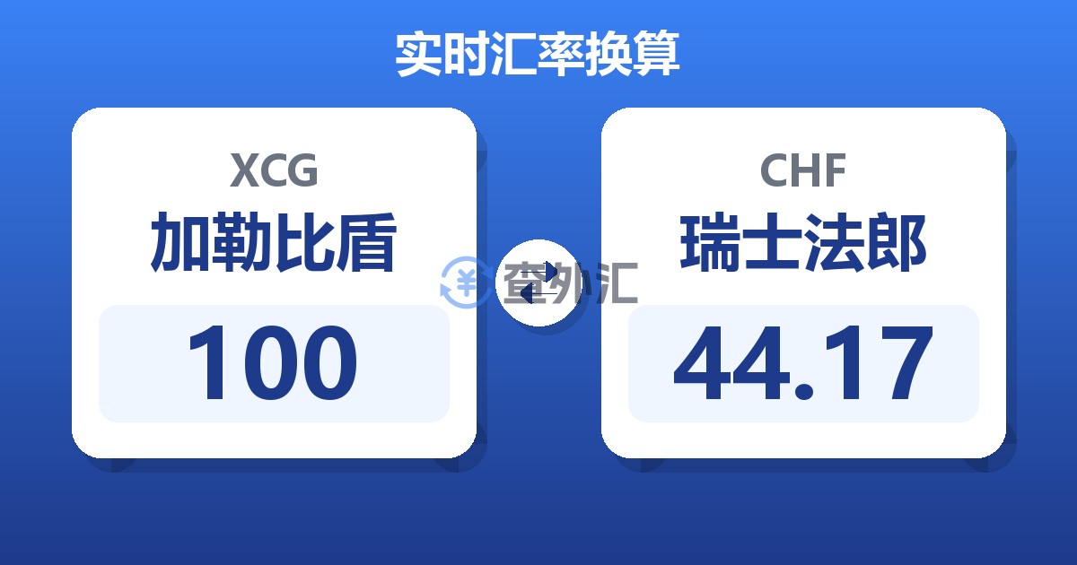 100加勒比盾兑瑞士法郎