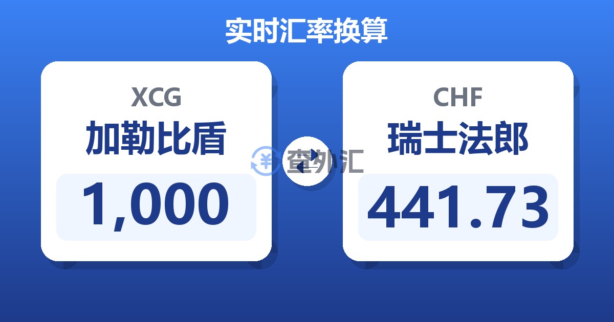 1,000加勒比盾兑瑞士法郎