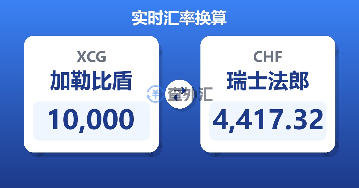 10,000加勒比盾兑瑞士法郎