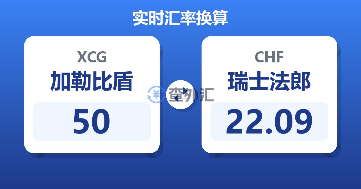 50加勒比盾兑瑞士法郎