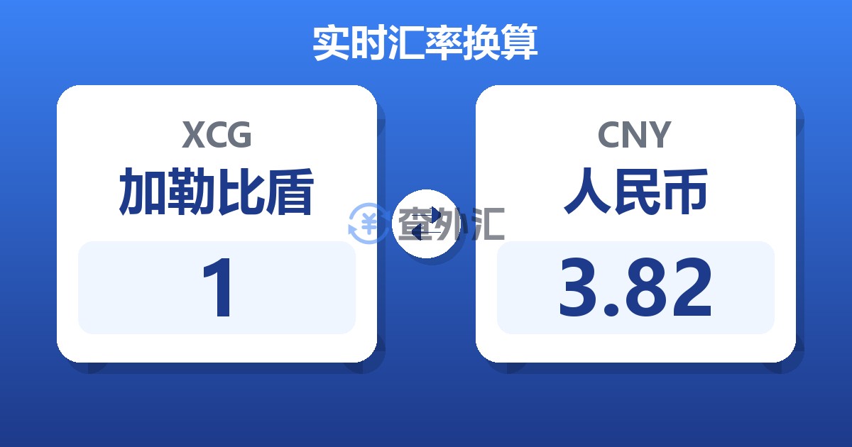 1加勒比盾兑人民币