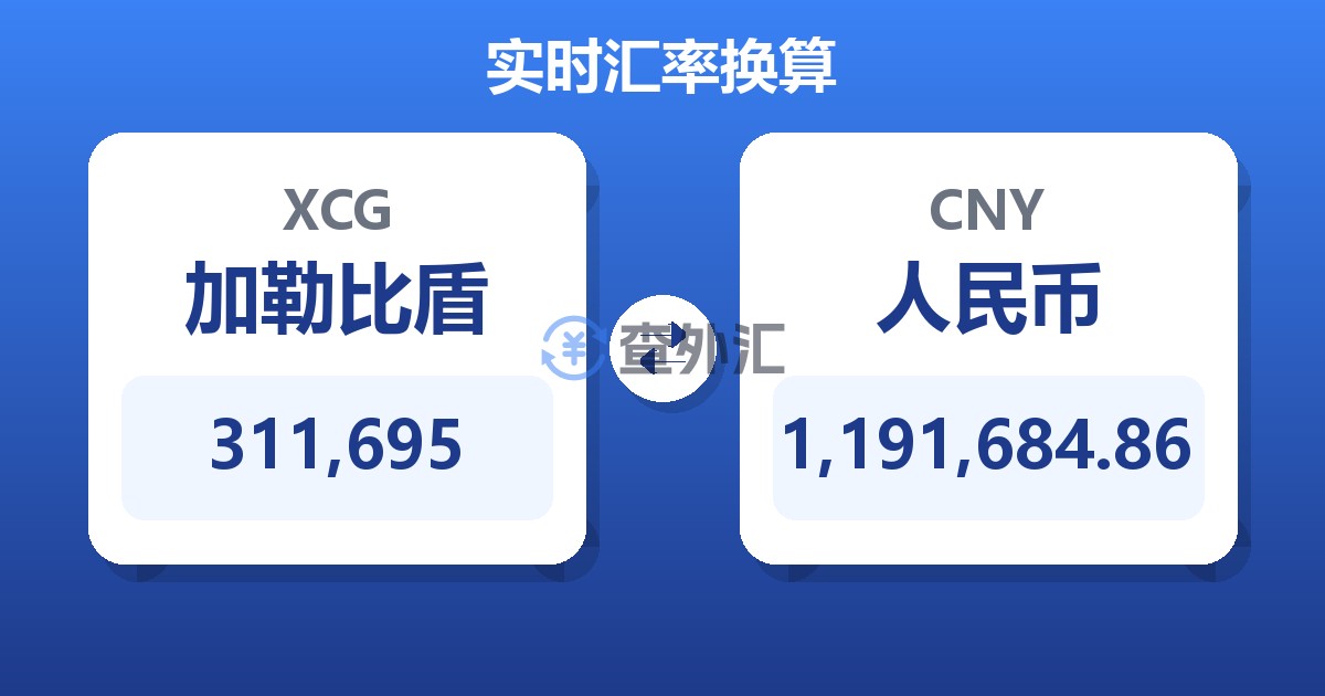 311,695加勒比盾兑人民币