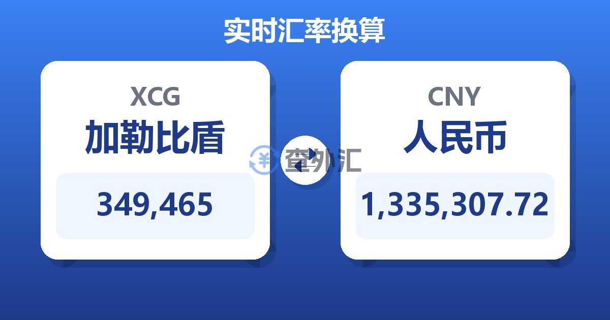 349,465加勒比盾兑人民币