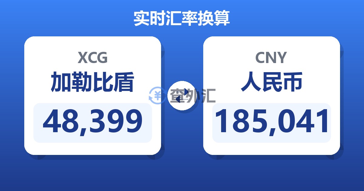 48,399加勒比盾兑人民币