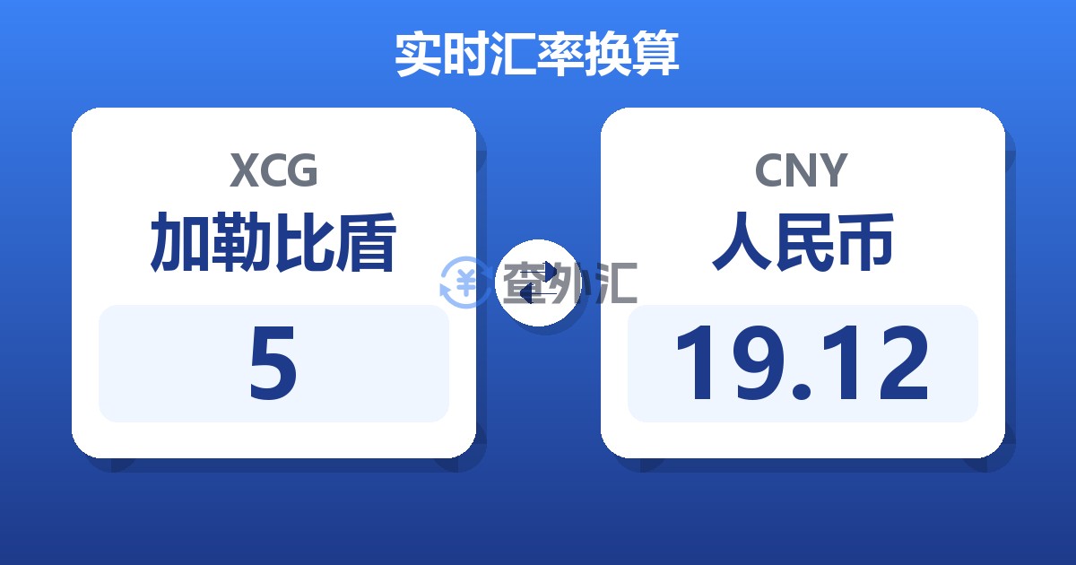 5加勒比盾兑人民币