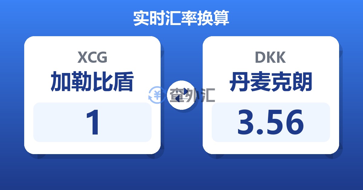 1加勒比盾兑丹麦克朗