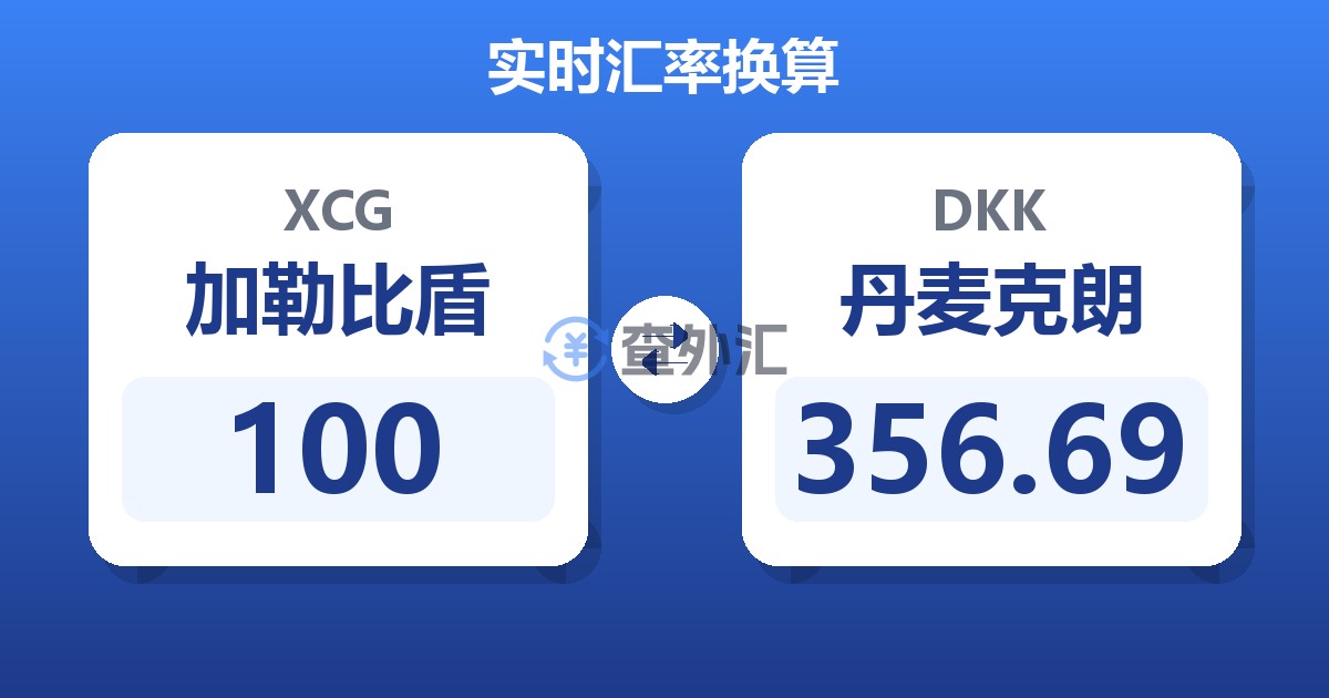 100加勒比盾兑丹麦克朗