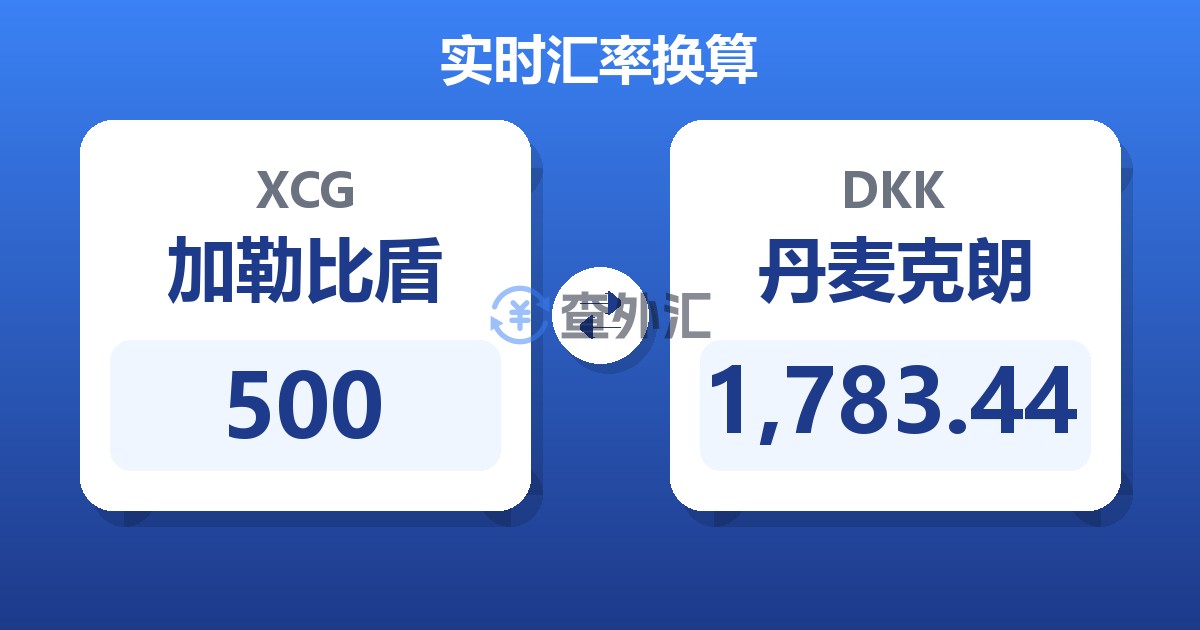500加勒比盾兑丹麦克朗