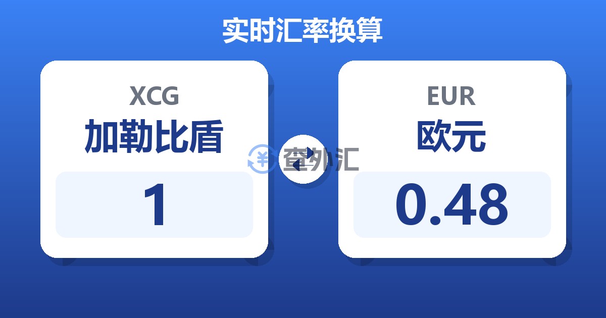 1加勒比盾兑欧元