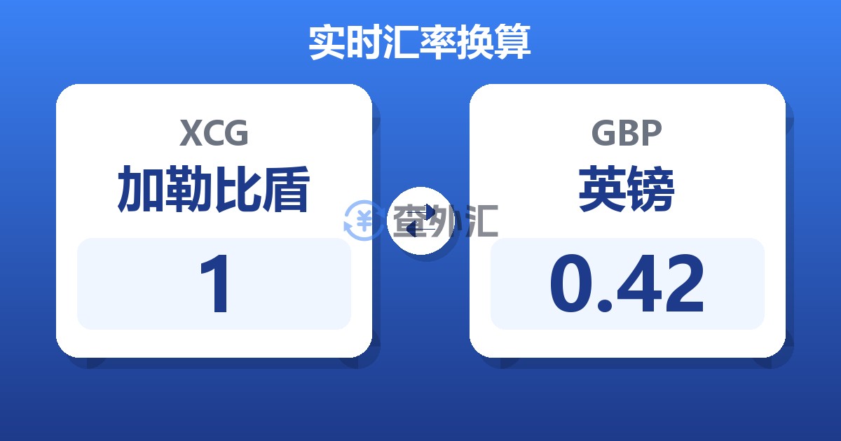 1加勒比盾兑英镑