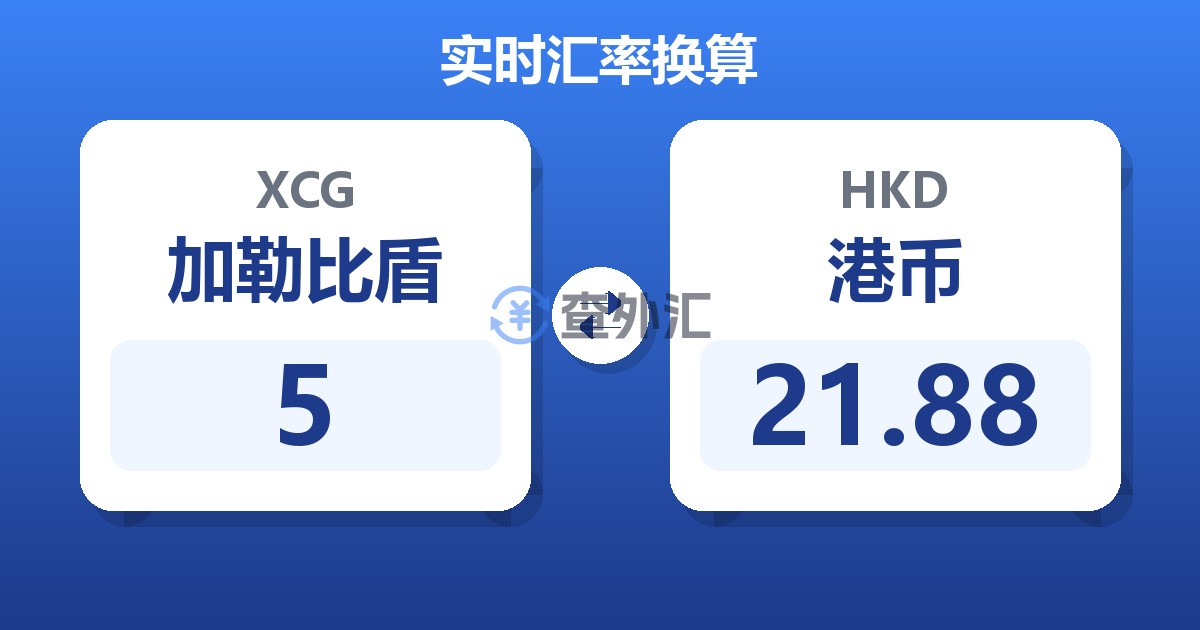 5加勒比盾兑港币