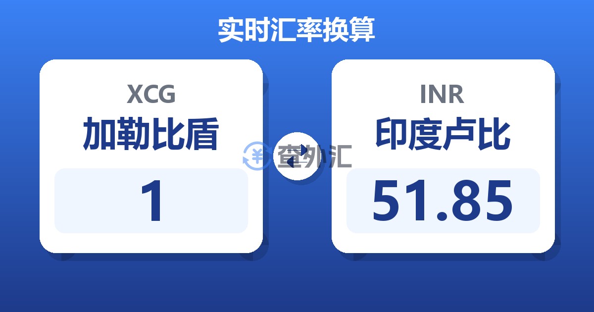 1加勒比盾兑印度卢比