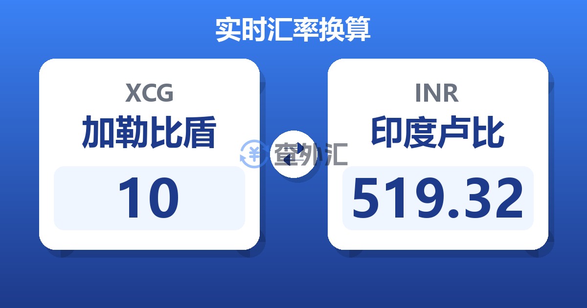 10加勒比盾兑印度卢比