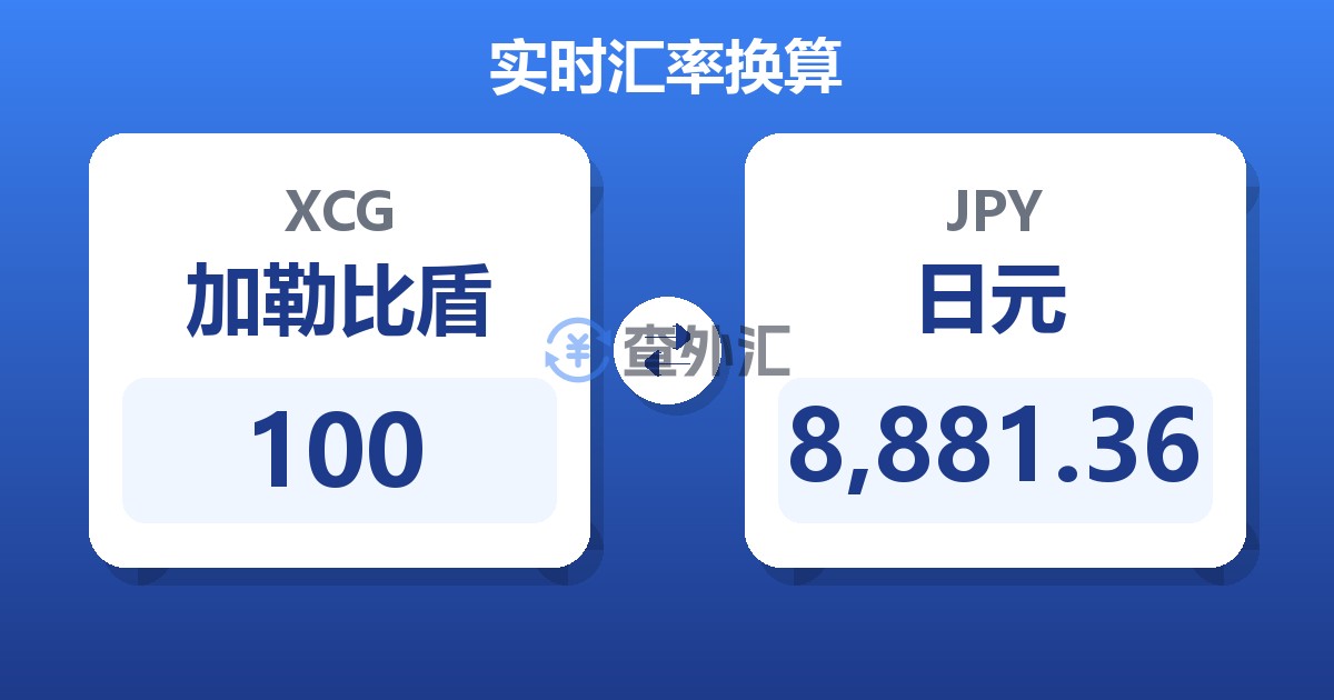 100加勒比盾兑日元