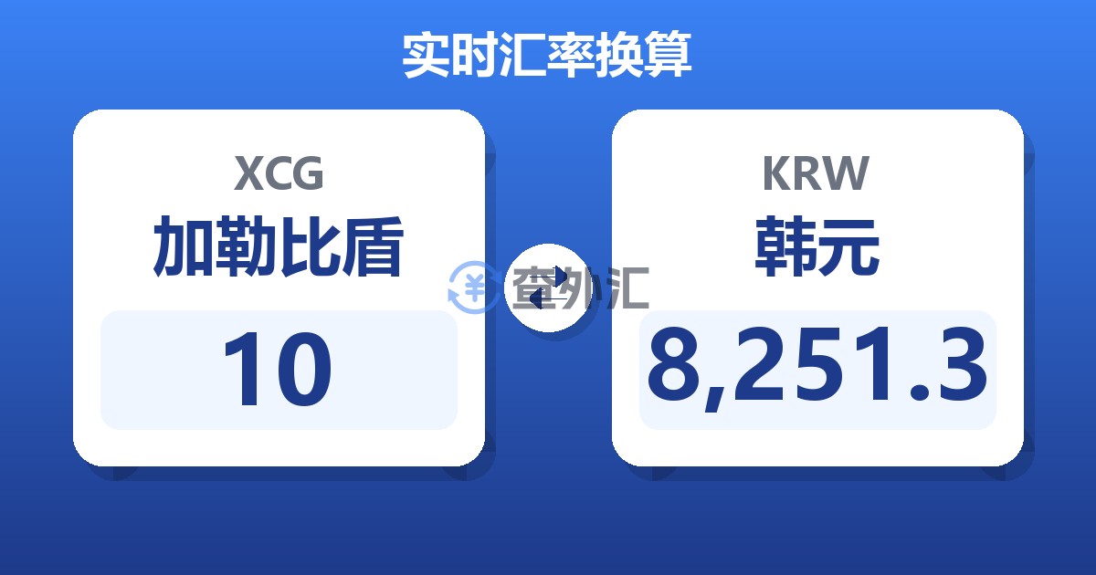 10加勒比盾兑韩元