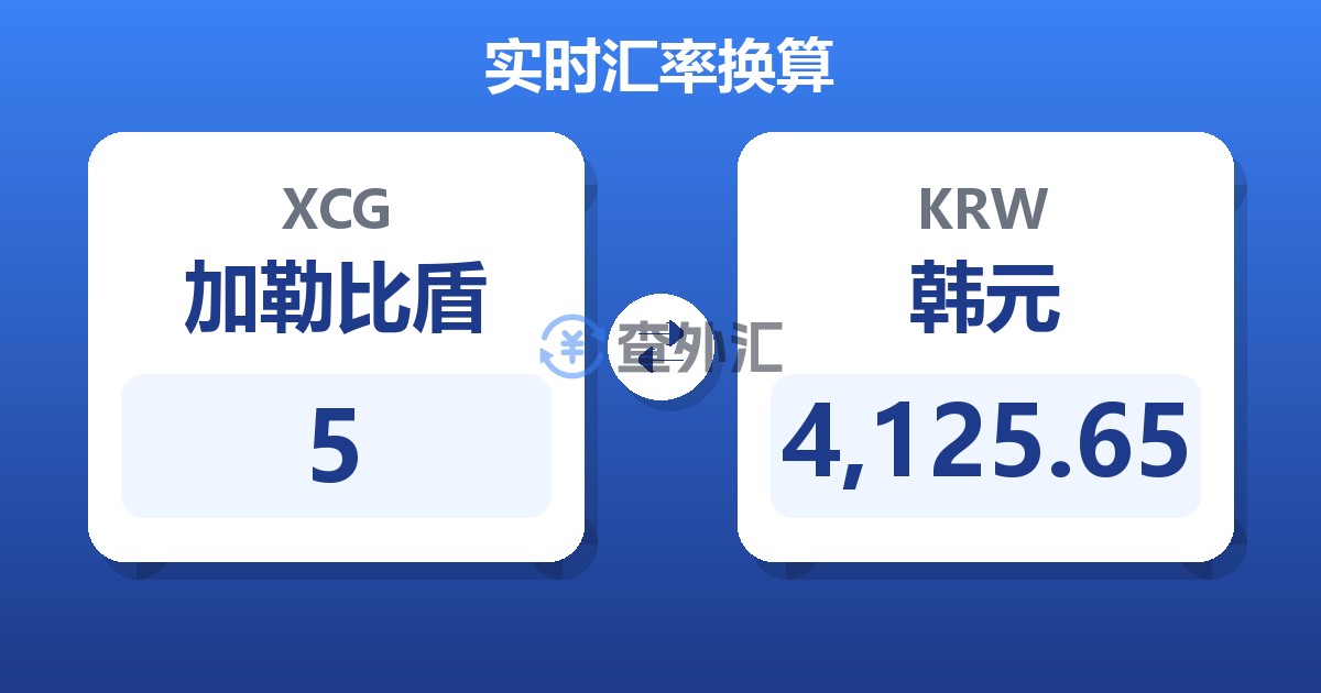 5加勒比盾兑韩元