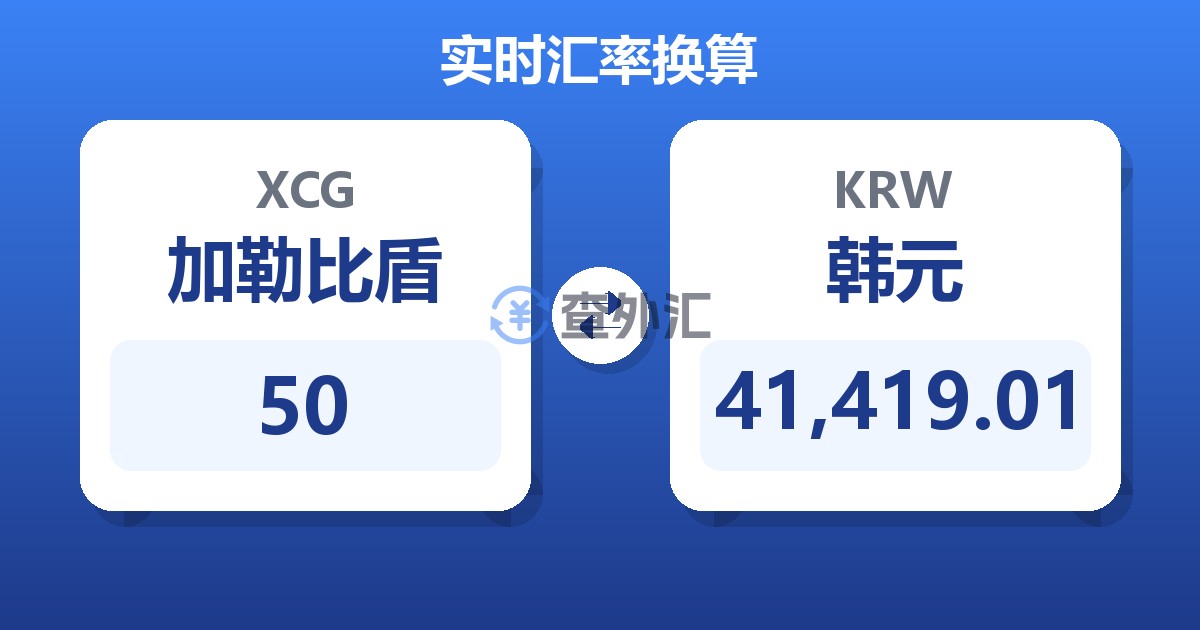 50加勒比盾兑韩元