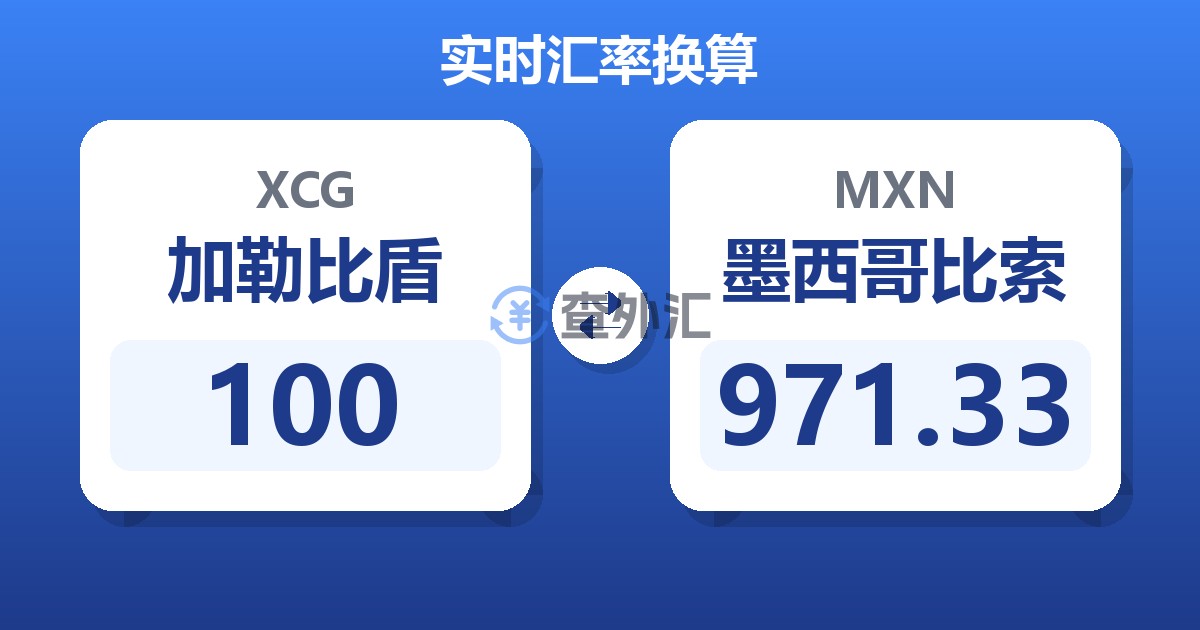 100加勒比盾兑墨西哥比索