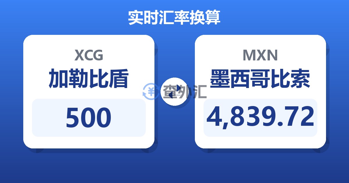 500加勒比盾兑墨西哥比索