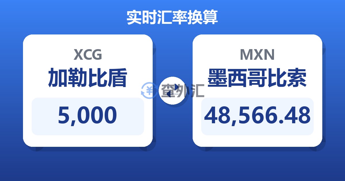 5,000加勒比盾兑墨西哥比索