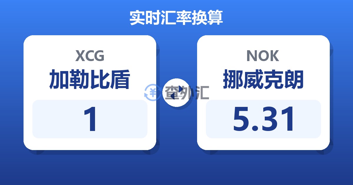 1加勒比盾兑挪威克朗