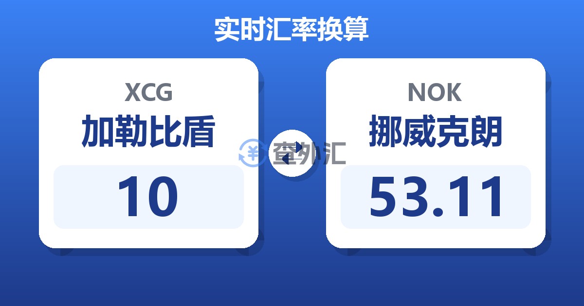 10加勒比盾兑挪威克朗