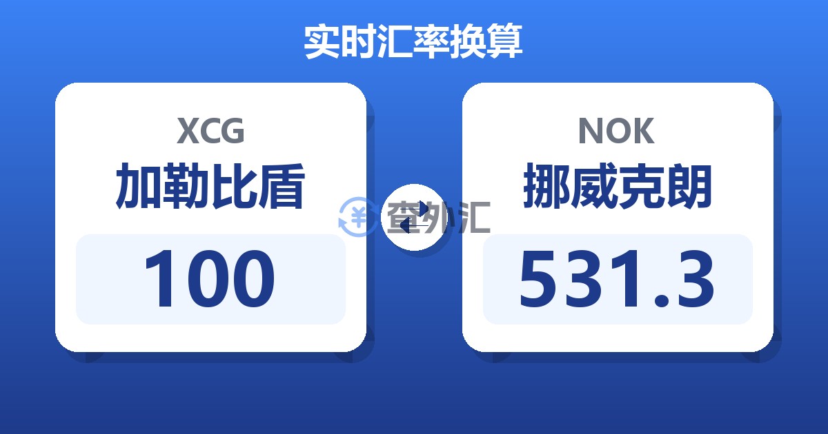 100加勒比盾兑挪威克朗