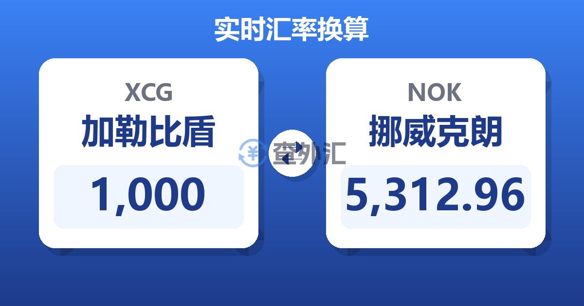 1,000加勒比盾兑挪威克朗