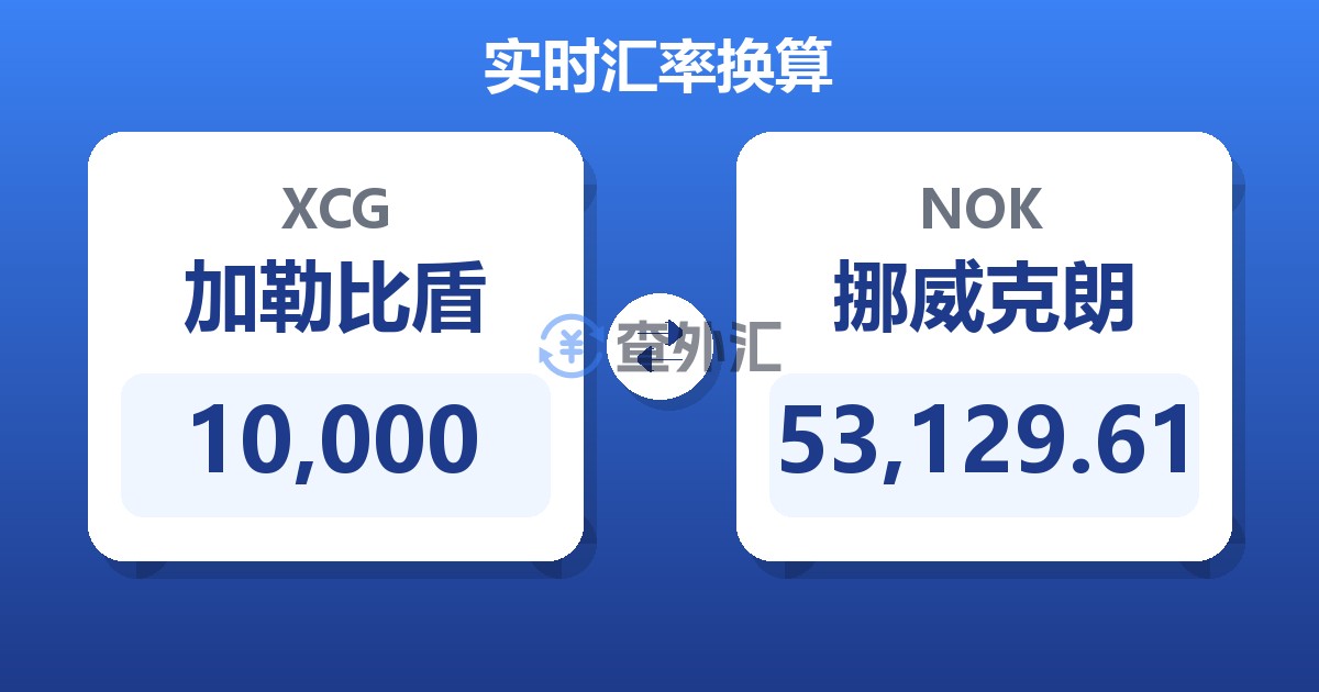 10,000加勒比盾兑挪威克朗