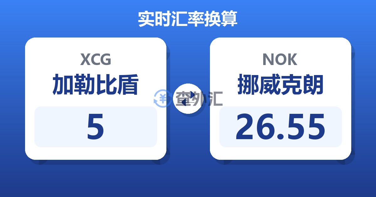 5加勒比盾兑挪威克朗