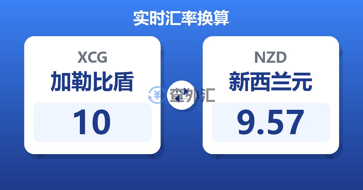 10加勒比盾兑新西兰元
