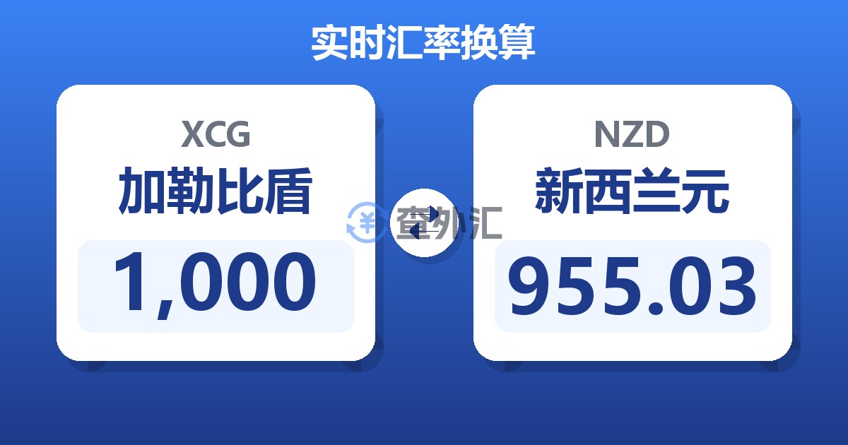 1,000加勒比盾兑新西兰元